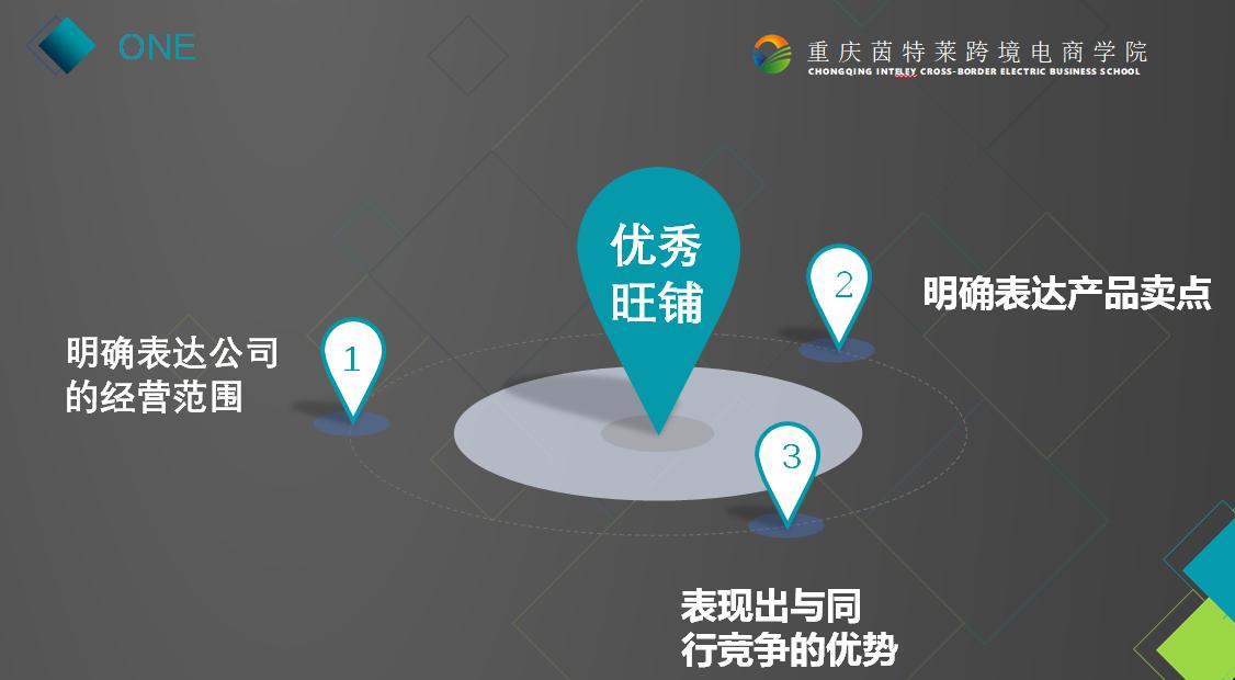 阿里国际站全球旺铺怎么装修好看,阿里国际站店铺装修要多少钱