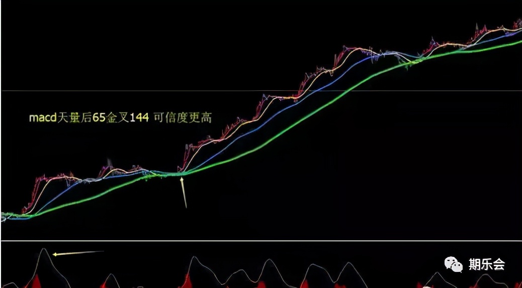 期货布林均线系统,把简单的做到极致就是绝招