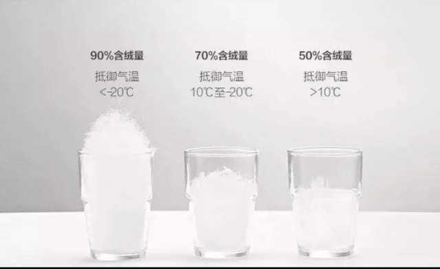 淘宝哪家羽绒服靠谱,淘宝买羽绒服靠谱吗