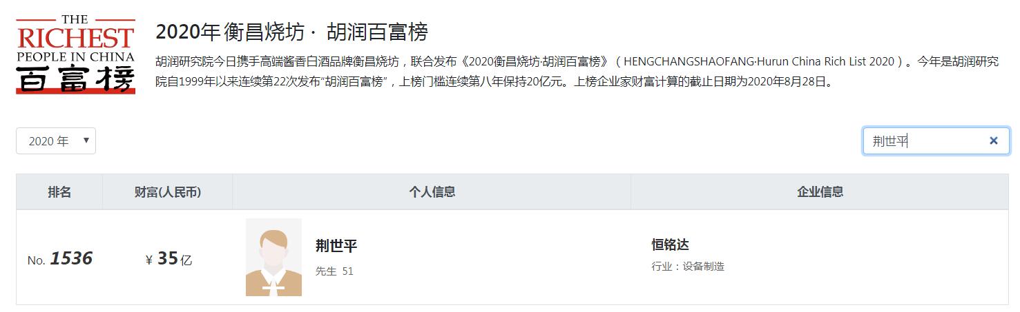 胡润百富江苏富豪榜,昆山十大首富家族