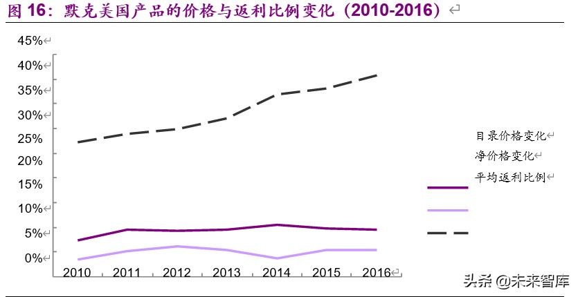 干货一文看懂创新药市场,创新药的深度报告