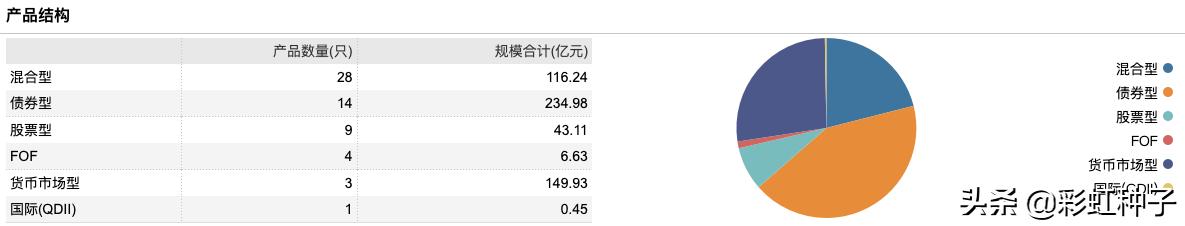 NO.664|泰达宏利张晓龙-泰达宏利养老目标2025,值不值得买?