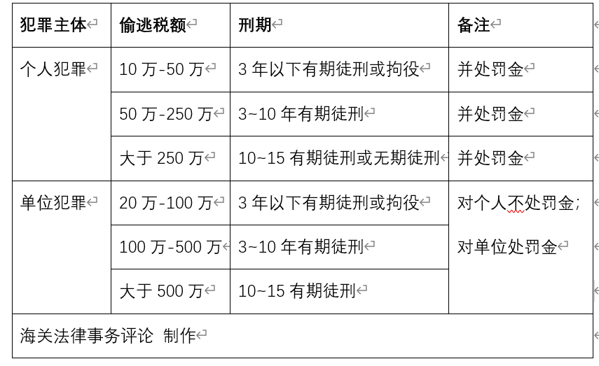 私贩烟草自首怎么判,走私雪茄一般怎么判罪
