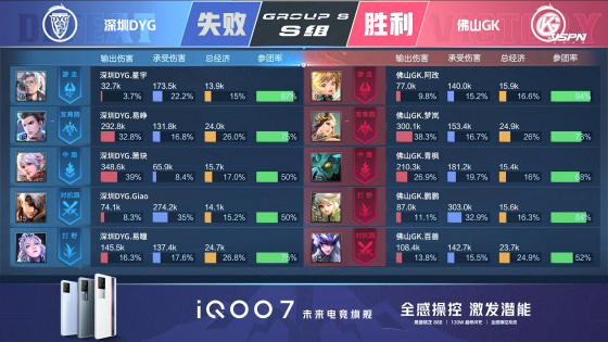 王者荣耀kpl佛山gk,王者荣耀弹弓组合视频kpl