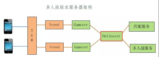怎么解决手游延迟问题,天天酷跑多人战速度叠加方法