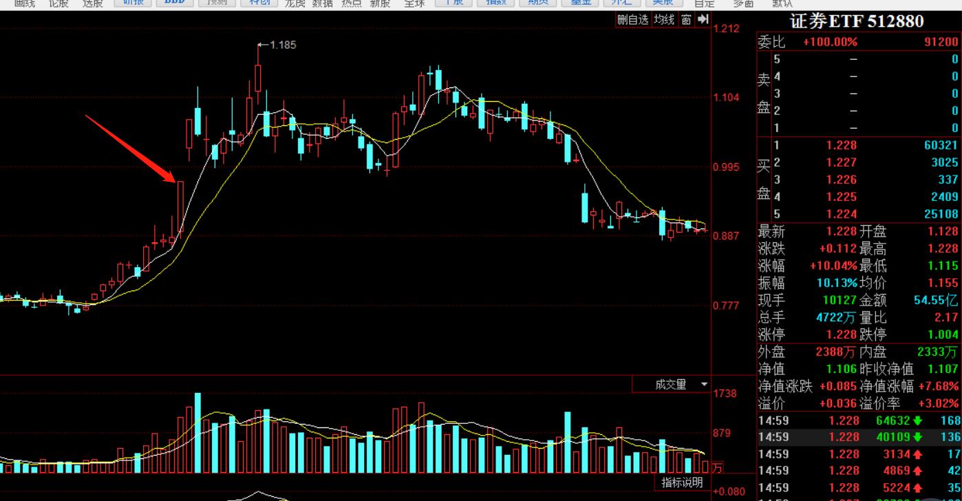 浮躁到底好不好,浮躁是人生的大敌视频