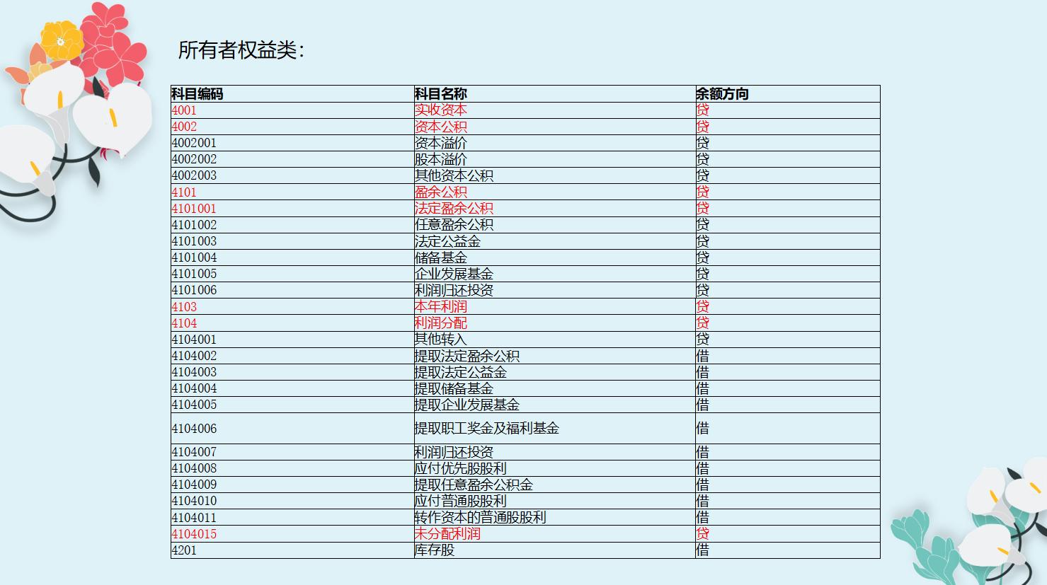 我没有基础，我想学会计，可以吗？当然可以