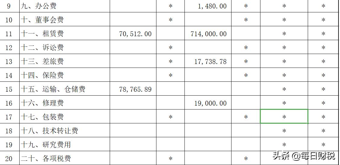 企业所得税汇算清缴期间费用明细,所得税汇算清缴期间费用填表说明