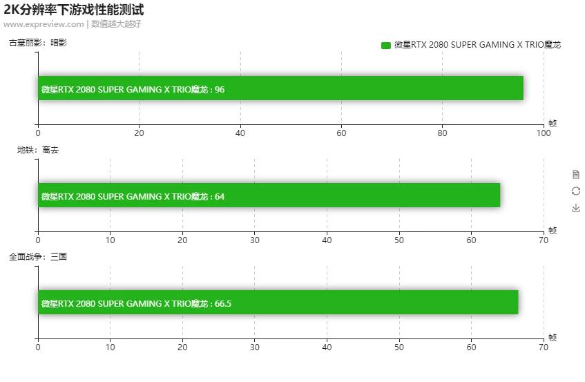 寰槦rtx2080gaming璇勬祴,寰槦rtx2070super璇勬祴