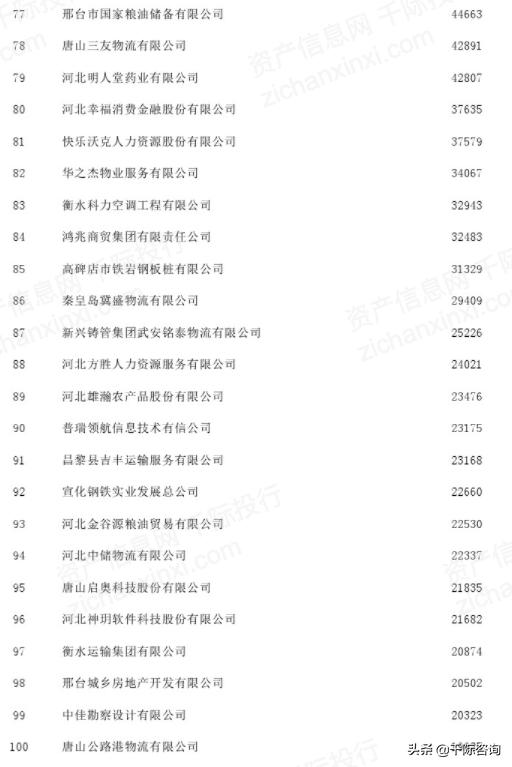 河北经济社会发展报告,2021年河北省经济分析会议