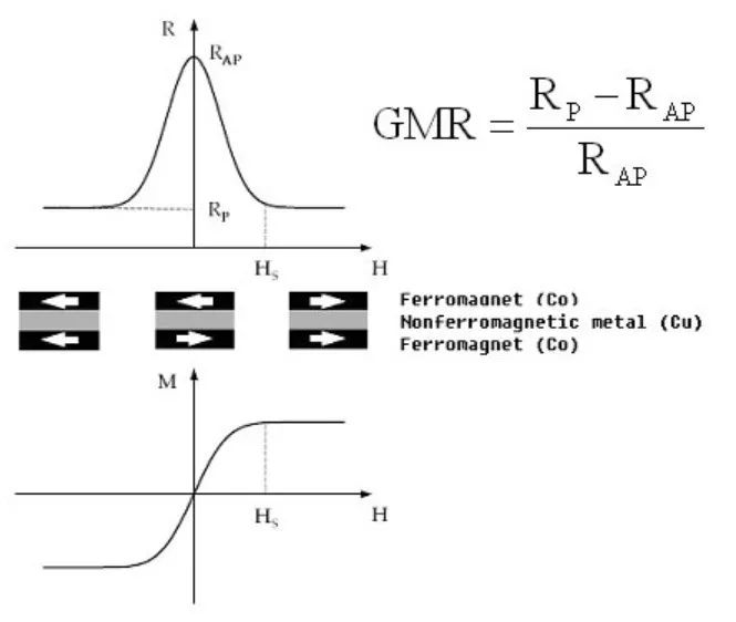 又便宜又容易又好玩儿的磁铁？材料学博士告诉你芯片研究有多难