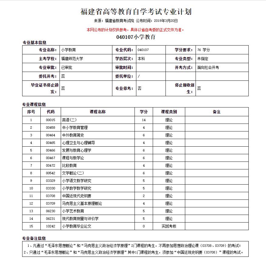 专科毕业要升本需要什么条件,只能拿到专科毕业才可升本吗