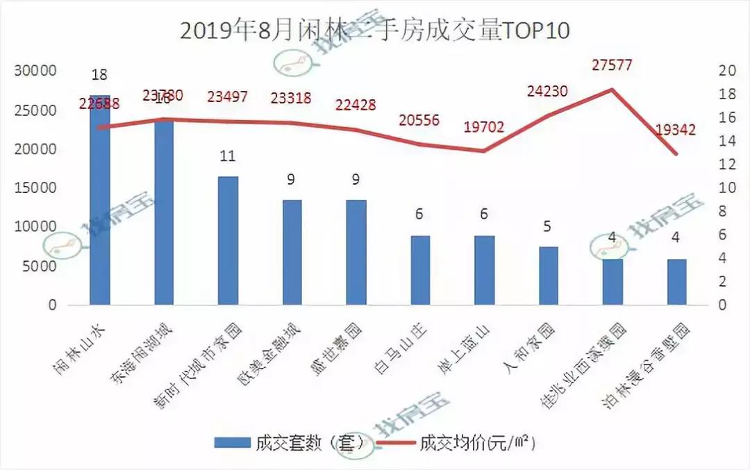杭州余杭闲林二手房价格,杭州余杭闲林二手房