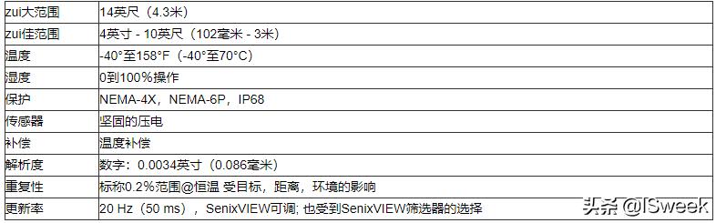 河流超声波液位计,水位液位传感器