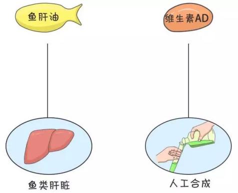 伊可新维生素ad滴剂和鱼肝油区别,鱼肝油滴剂和维生素ad滴剂一样吗