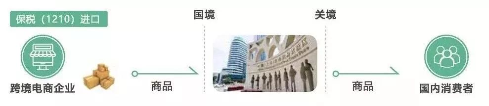 北京双十一海淘商品,双十一海淘会打折吗