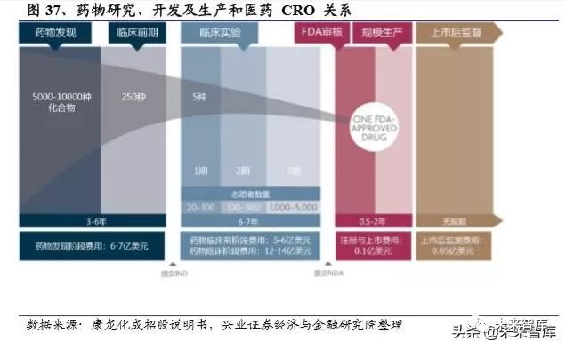 2023年中国创新药发展前景,国内创新药行业