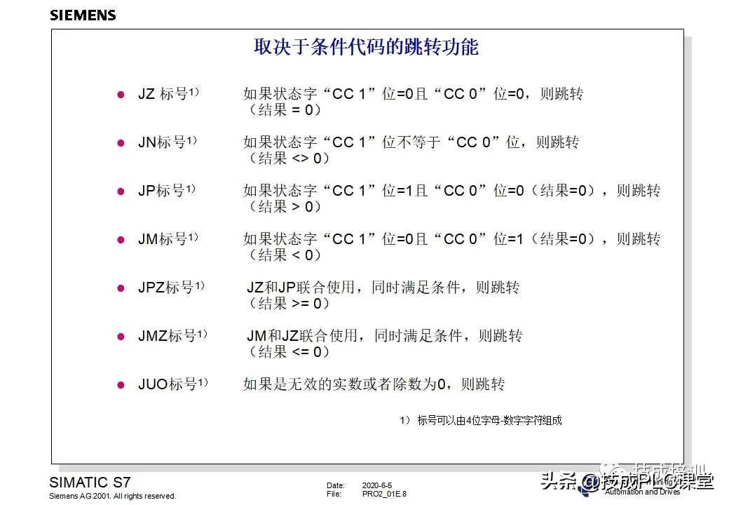 西门子plc200cn编程入门自学视频,plc快速入门微课堂