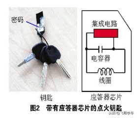 别克陆尊防盗芯片匹配方法,大众防盗芯片怎么匹配