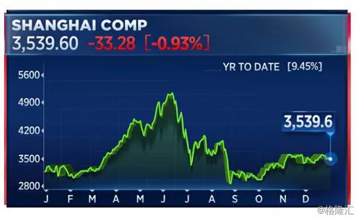 以史为鉴股票怎么走,一口气说完中国股市历史