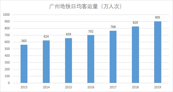 广州地铁大湾区规划,广深联动大湾区