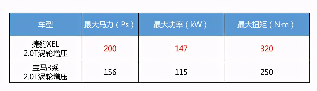 手握20万买什么车省油,手握20万买什么车