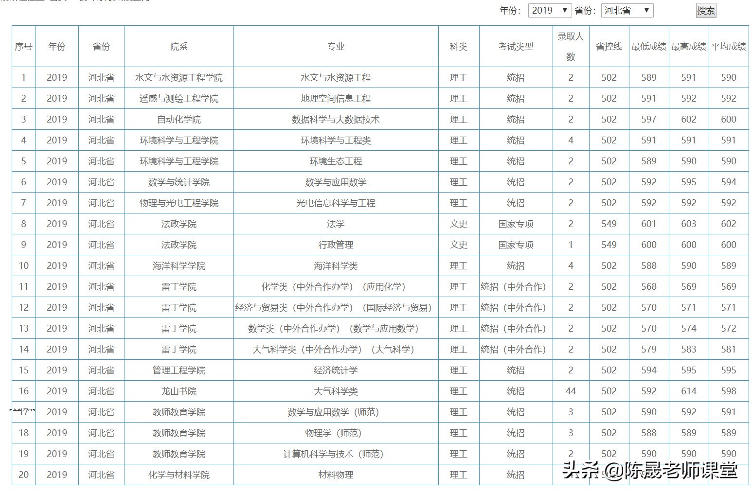 解读南京信息工程大学优势专业，20年高考多少分可以报考