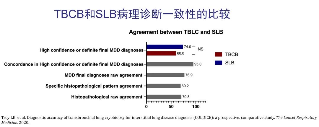 经皮肺穿刺活检术过程,经支气管冷冻肺活检