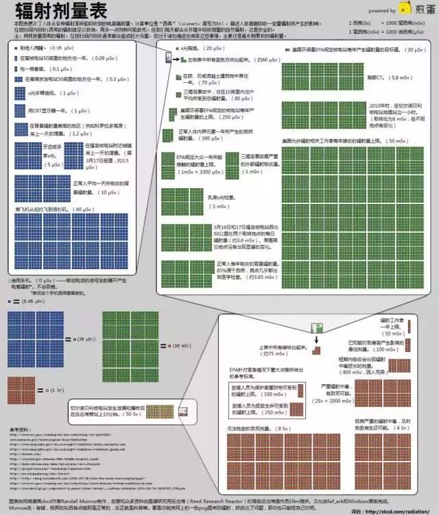 x光b超ct核磁共振区别,ctx光和b超核磁共振的区别