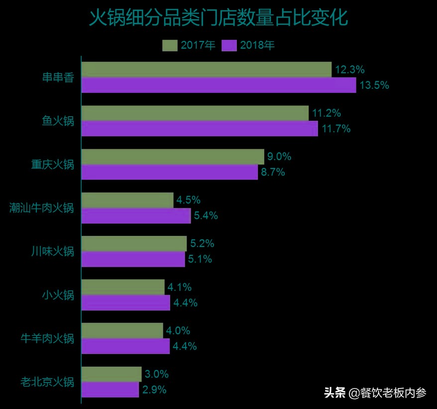 小县城今年突然开了十几家火锅店,县城开一家200平米火锅店