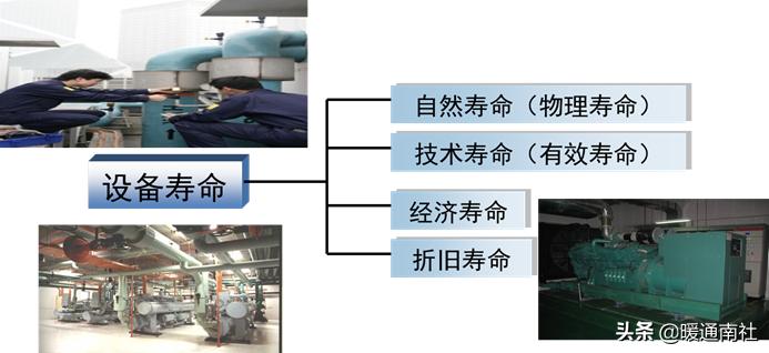 建筑工地机电设备管理,机电设备管理与维修专业