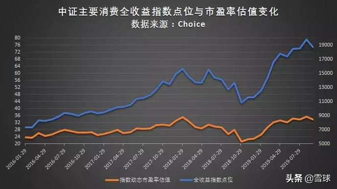 谁不想牛长熊短呢?略论PE牛市与EPS牛市