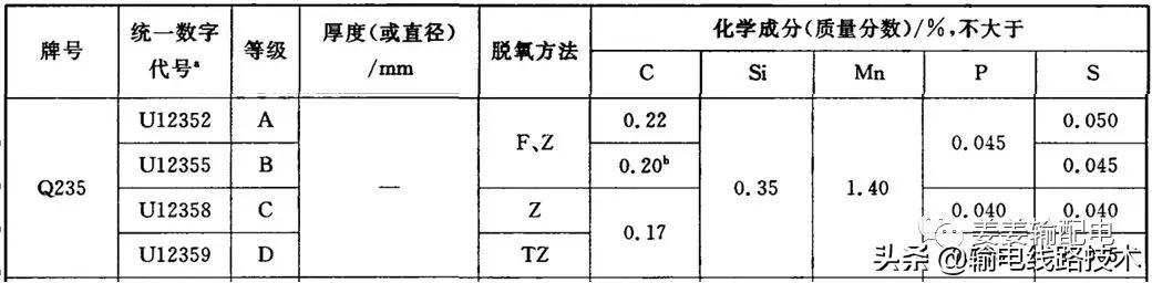 输电铁塔地脚螺栓施工,高压铁塔怎么预埋地脚螺栓