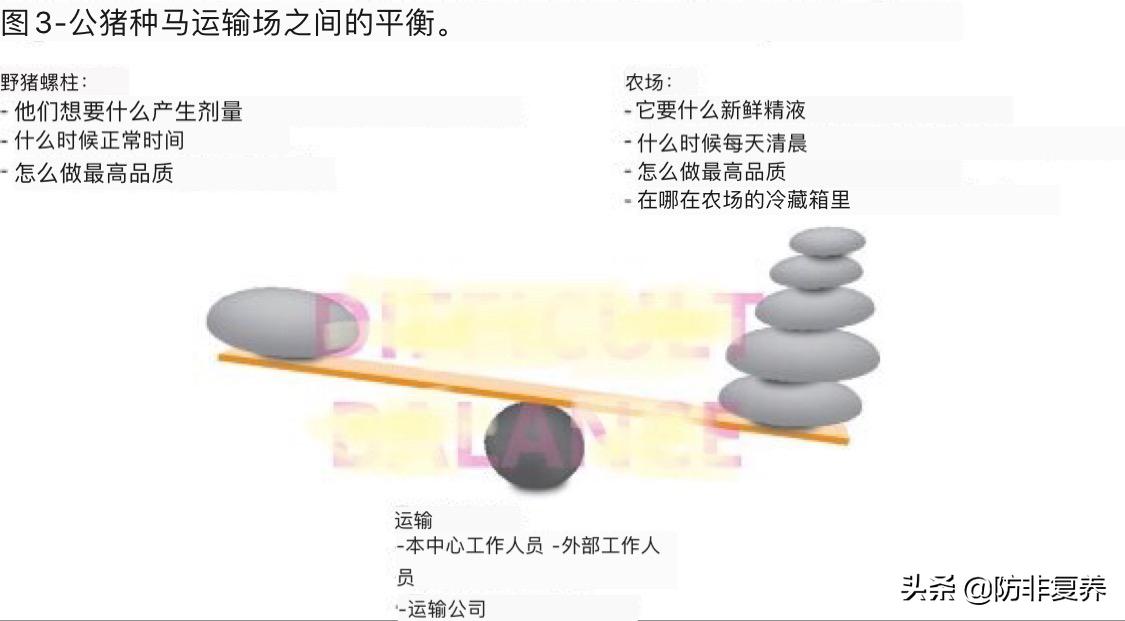 去国外精子库买精子流程,从外国寄来的东西看物流流程