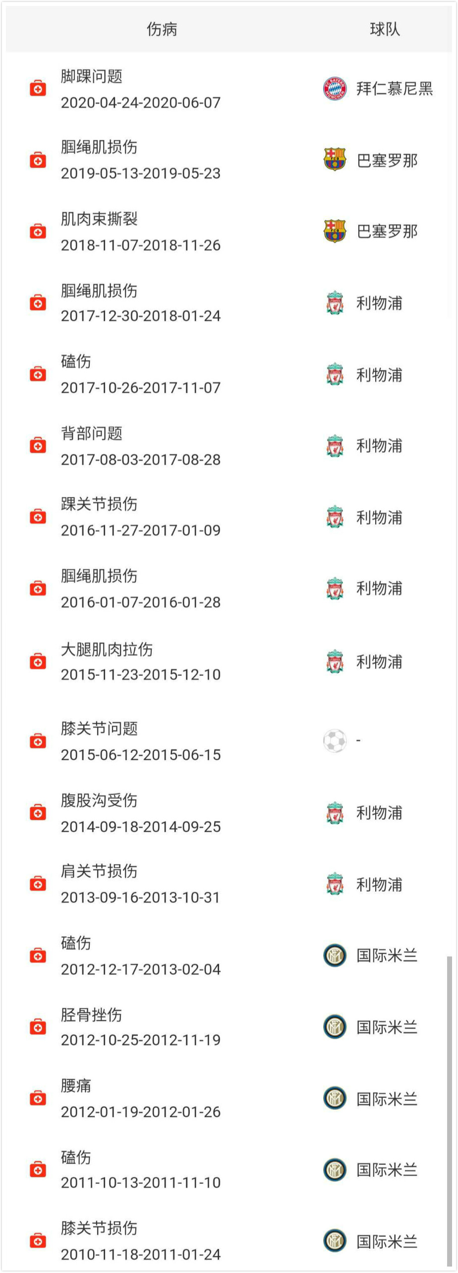 库蒂尼奥为何下滑,库蒂尼奥为什么迷失巴萨