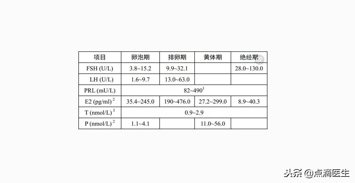 女性排卵不好能不能怀孕,如何判断自己是否正常排卵