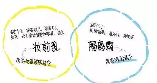 林允wlab妆前乳,林允美妆bb霜