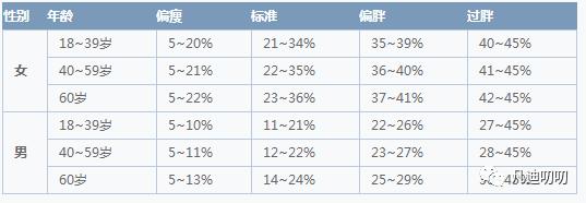腰围是骨骼决定的,腰围的决定因素