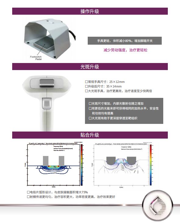elōsPlus光电传奇，集祛斑除皱紧肤提升于一体