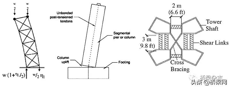 桥梁损坏修复难点,桥梁掉块修复