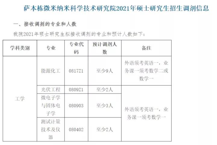 厦大研究生哪个专业好考,厦大研究生飞行器专业