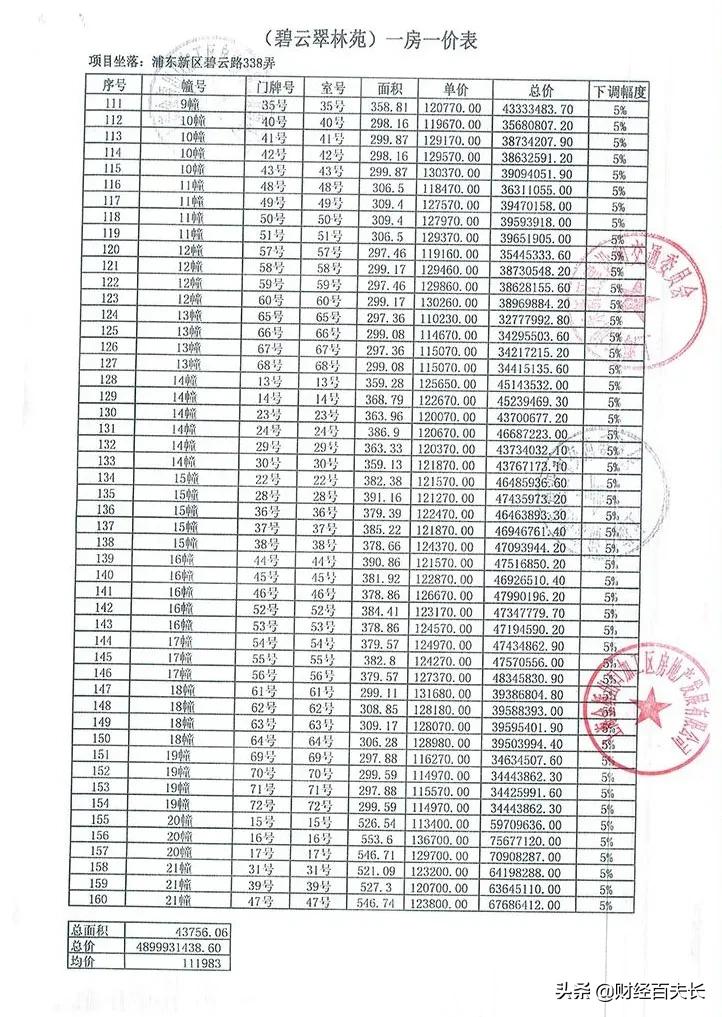 上海太魔幻了,上海太魔幻