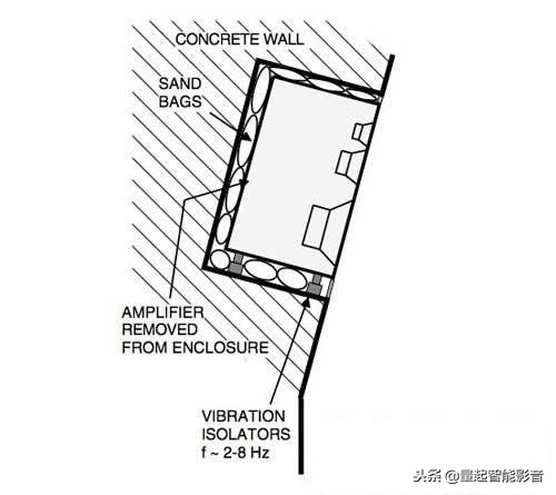 jbl嵌入式音箱安装方法 (家庭影院音箱的安装调试教程)