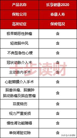 泰康乐享健康2020重疾保险责任,泰康乐享健康2020重疾险能返本吗
