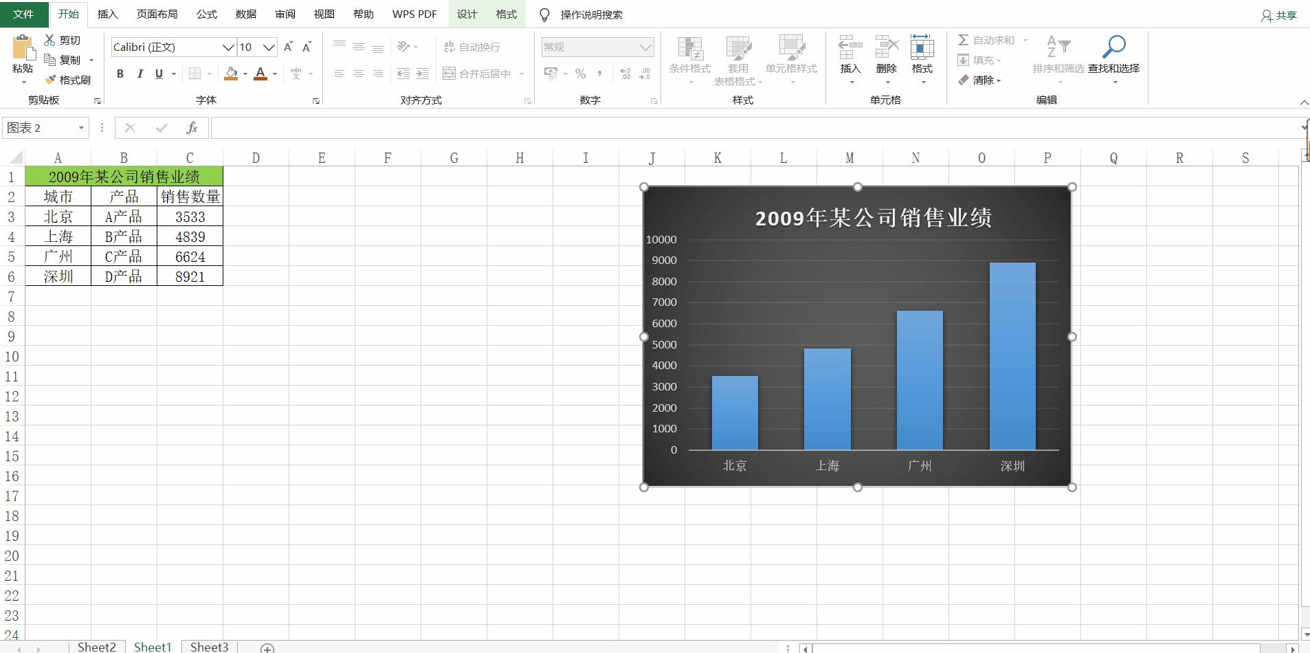 excel图表怎么移动数据系列位置,excel将图表移动到一个区域怎么弄