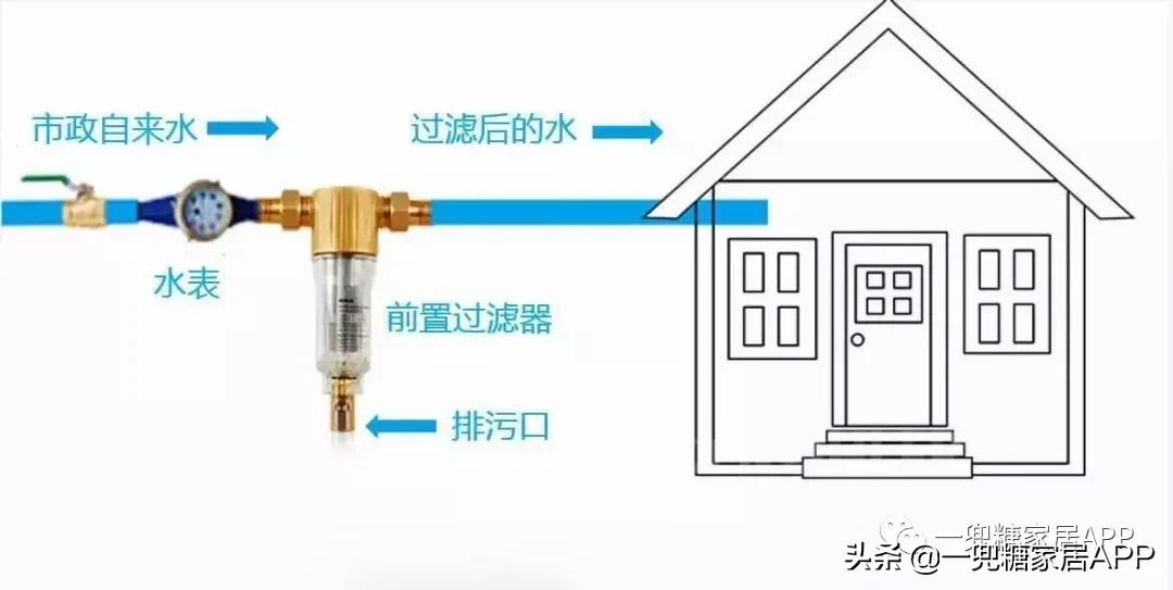 家装最值得投入的产品,买了不后悔的电器