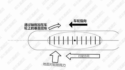 自行车车架上的一切设计只有一个目的：转向（公路车篇2/3）