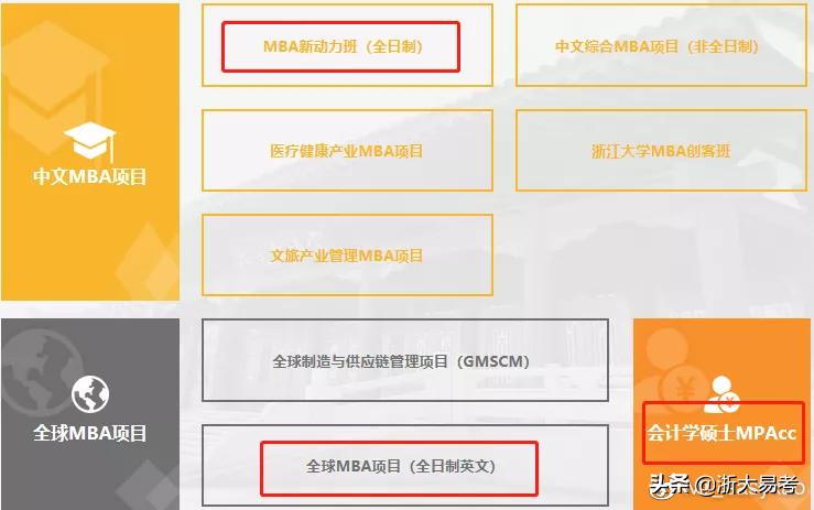 常见mba专业方向及院校特色汇总,开设mba的专业