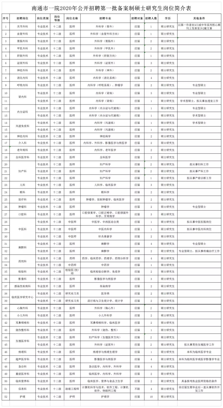 温暖寒冬，市一院“职”等你来
