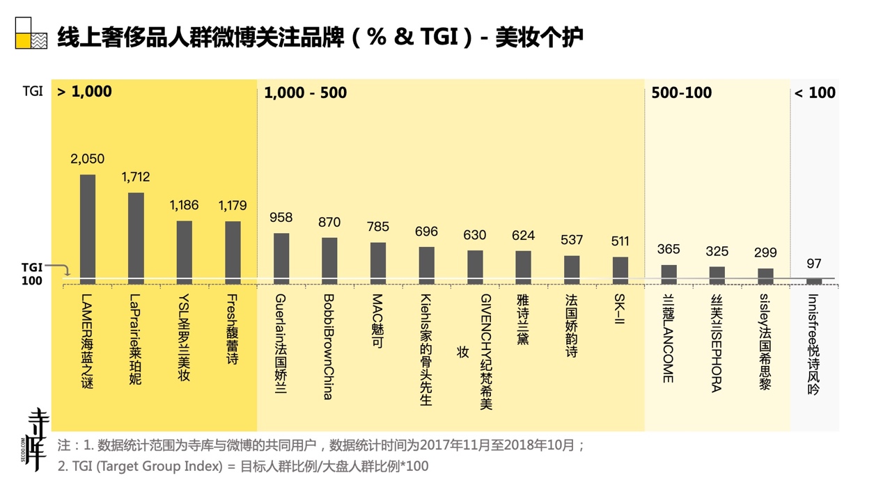 那些正在大步走向奢侈品的年轻人